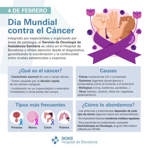 Infografía sobre el Día Mundial contra el Cáncer