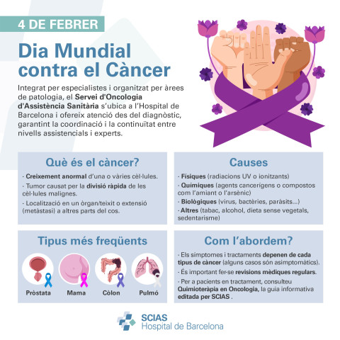 Infografia sobre el Dia Mundial contra el Càncer