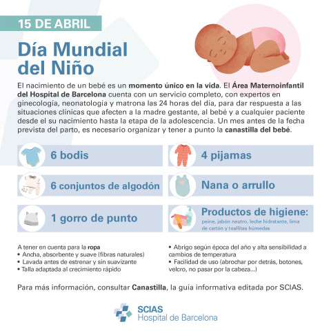 Infografía sobre el Día del Niño