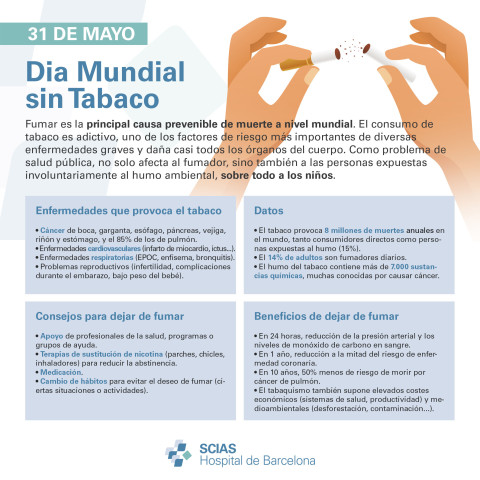 Infografía sobre el Día Mundial sin Tabaco