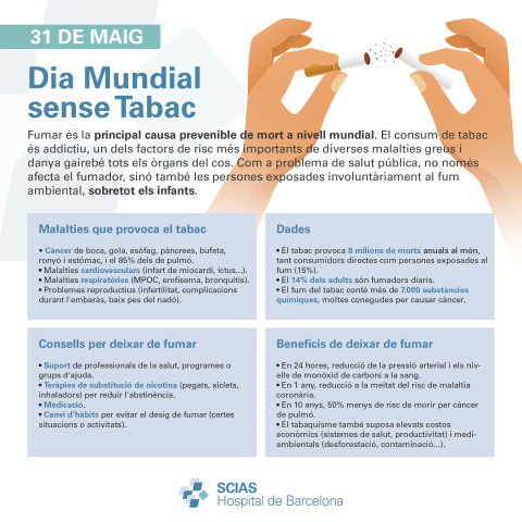 Infografía sobre el Dia Mundial sense Tabac