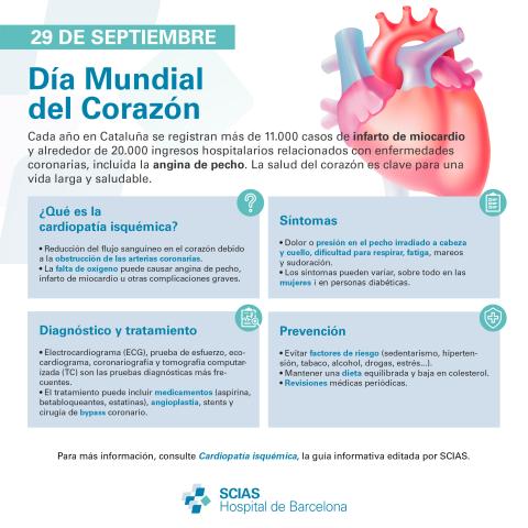 Infografía del Día Mundial del Corazón 2023