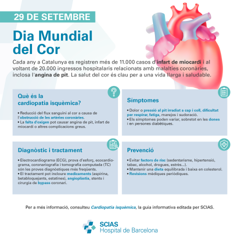 Infografia del Dia Mundial del Cor 2023