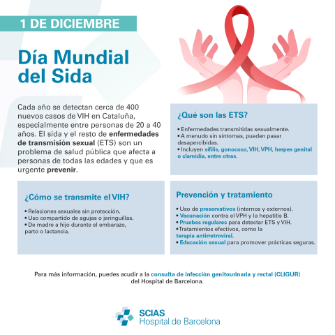 Infografía del Día Mundial del Sida