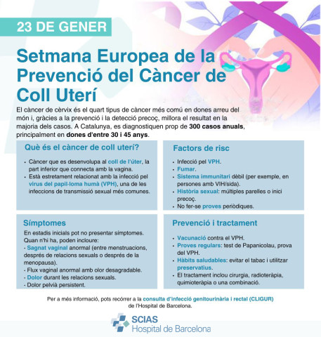 Infografia del Dia Mundial de la Prevenció del Càncer de Coll Uterí