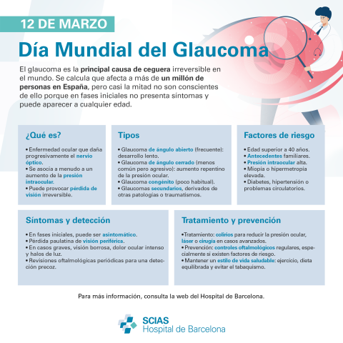 Infografía del Día Mundial del Glaucoma