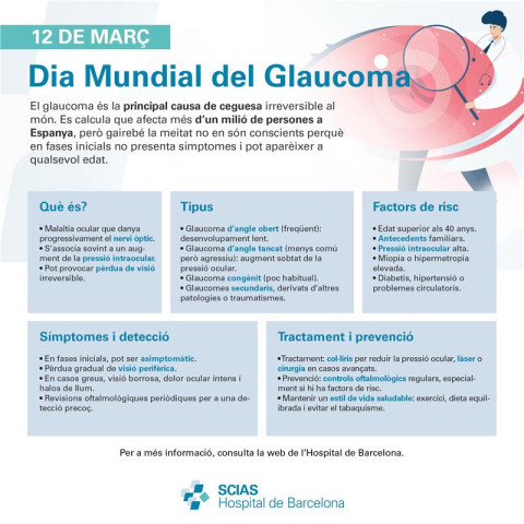 Infografia del Dia Mundial del Glaucoma