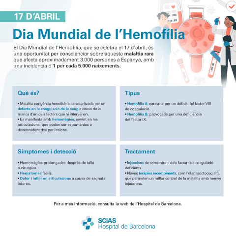 Infografia sobre el Dia Mundial de l'Hemofília