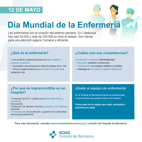Infografía sobre el Día Mundial de la Enfermería