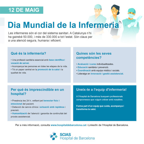 Infografia sobre el Dia Mundial de la Infermeria