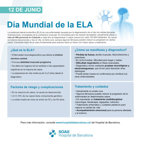 Infografía del Día Mundial de la ELA