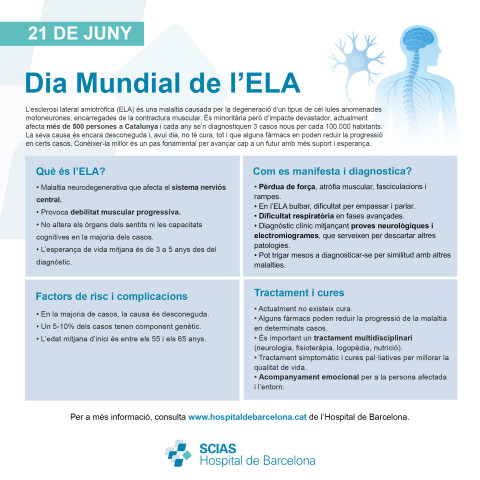 Infografia del Dia Mundial de l'ELA
