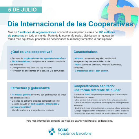 Infografía del Día Mundial de las Cooperativas 2025