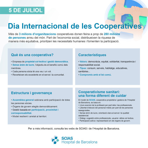 Infografia del Dia Mundial de les Cooperatives 2025