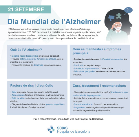 Infografia del Dia Mundial de l'Alzheimer 2025