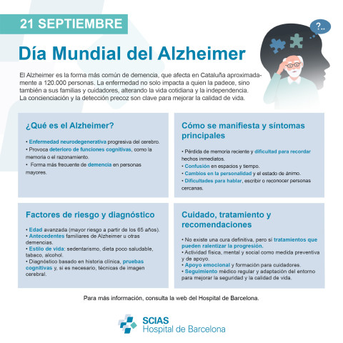 Infografía del Día Mundial del Alzheimer 2025