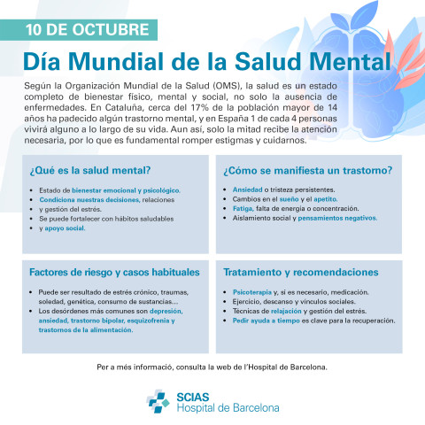 Infografía del Día Mundial de la Salud Mental 2025