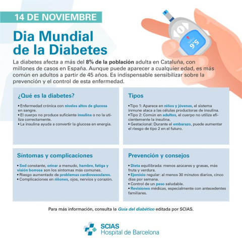 Infografía sobre el Día Mundial de la Diabetes