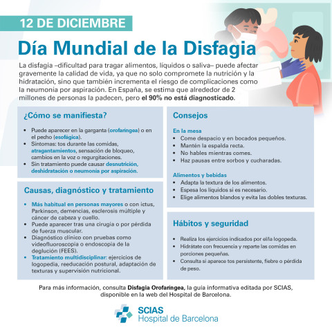 Infografía del Día Mundial de la Disfagia 2025