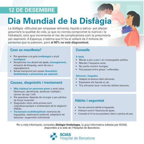 Infografia del Dia Mundial de la Disfàgia 2025