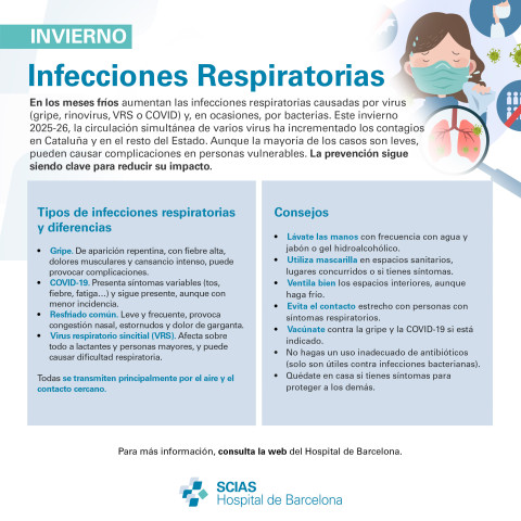 Infografía sobre las infecciones respiratorias