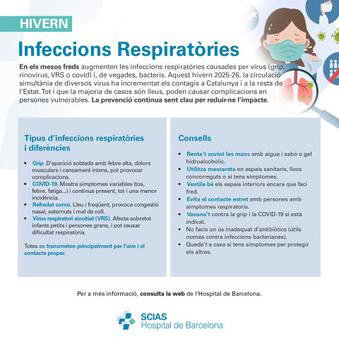 Infografia sobre les infeccions respiratòries