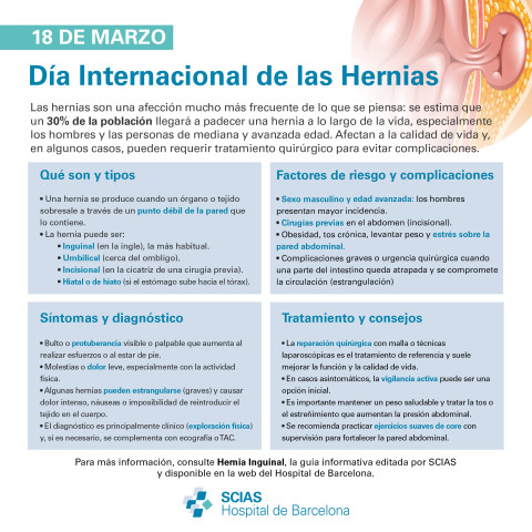 Infografía sobre el Día Mundial de las Hernias