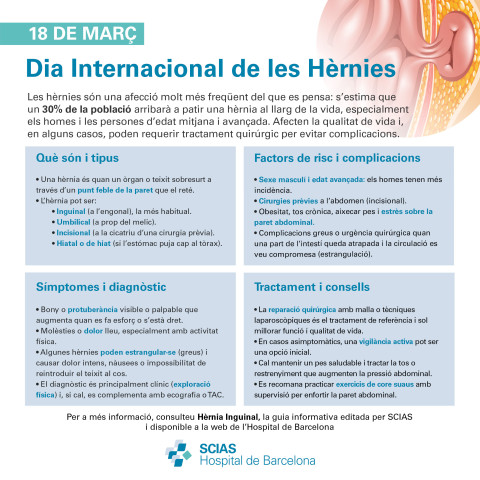Infografia sobre el Dia Mundial de les Hèrnies