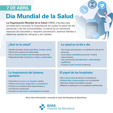 Infografía sobre el Día Mundial de la Salut
