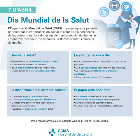 Infografia sobre el Dia Mundial de la Salut