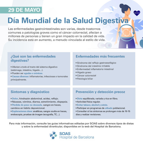 Infografía del Día Mundial de la Salud Digestiva