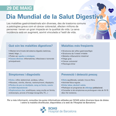 Infografia del Dia Mundial de la Salut Digestiva