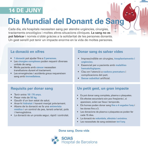 Infografia sobre el Dia Mundial del Donant de Sang