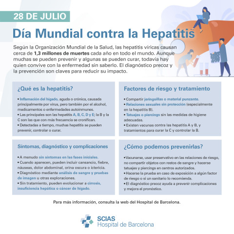 Infografía del Día Mundial contra la Hepatitis