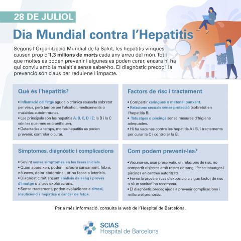 Infografia del Dia Mundial contra l'Hepatitis