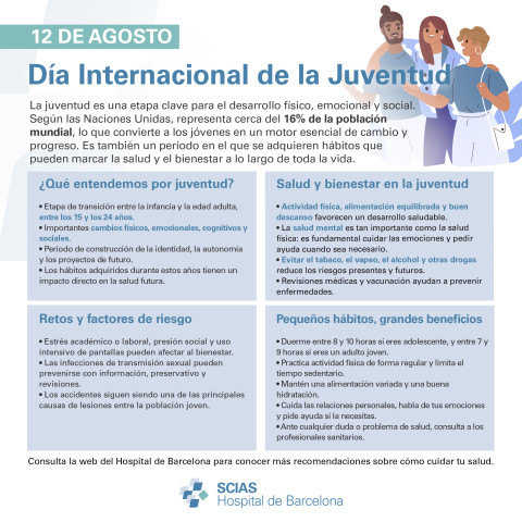 Infografía del Día Internacional de la Juventud