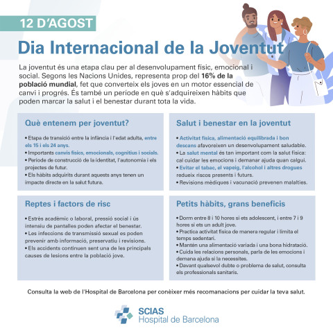 Infografia del Dia Internacional de la Joventut