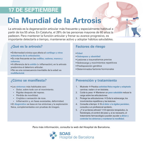 Infografía del Día Mundial de la Artrosis