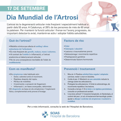 Infografia del Dia Mundial de l'Artrosi